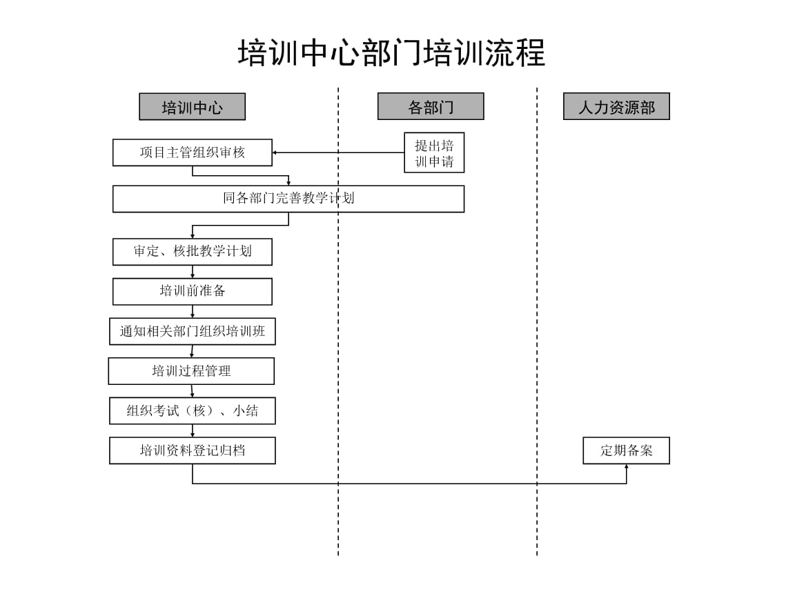 財(cái)務(wù)內(nèi)訓(xùn)師