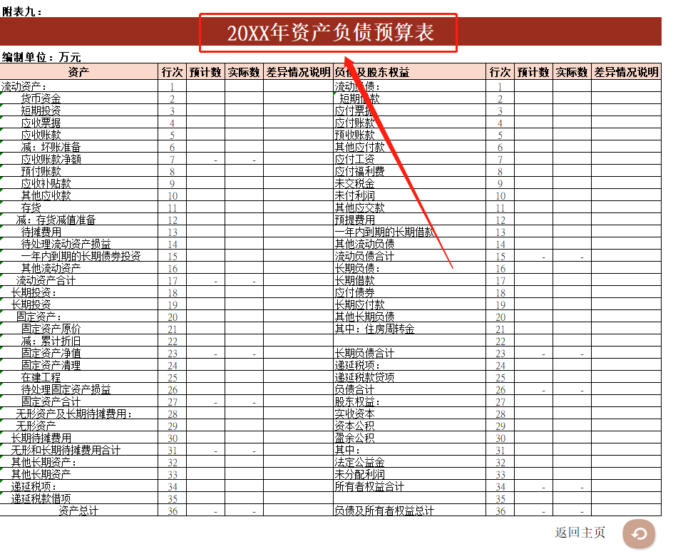 財務(wù)內(nèi)控培訓(xùn)(如何做好內(nèi)控？看資深財務(wù)經(jīng)理總結(jié)：集團(tuán)財務(wù)內(nèi)控的11個關(guān)鍵點(diǎn))