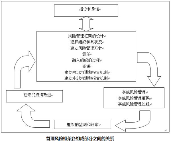 企業(yè)內(nèi)部財(cái)務(wù)培訓(xùn)