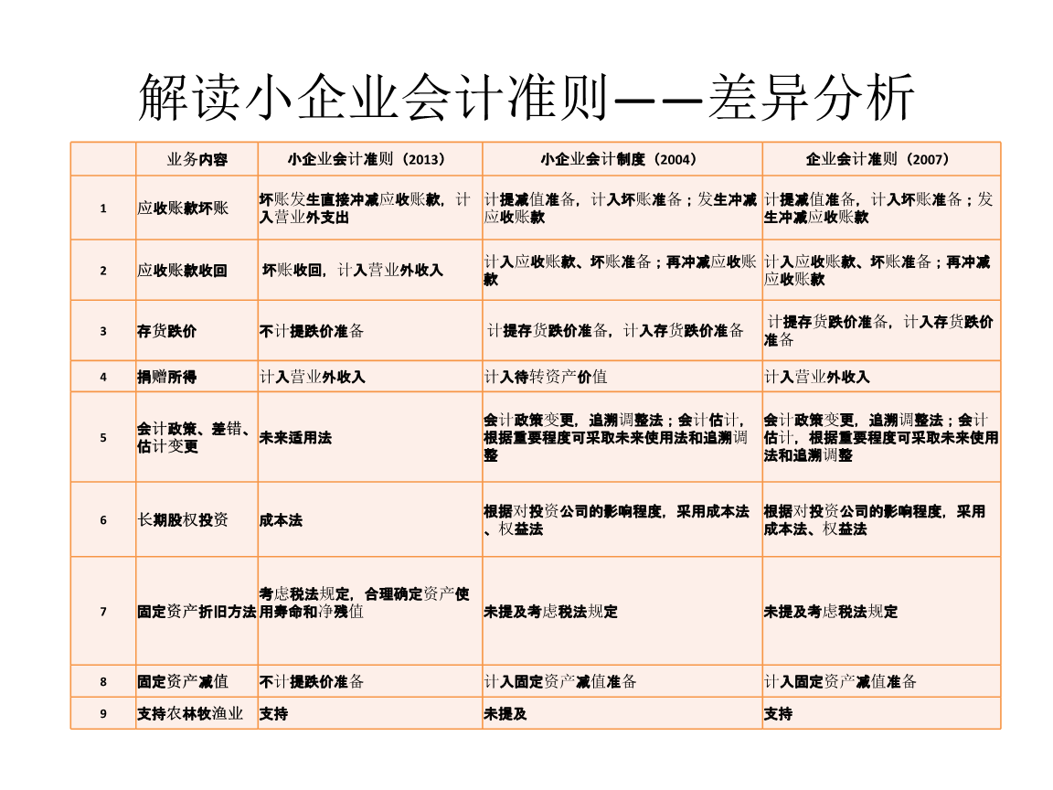 會計核算體系建設(shè)方案