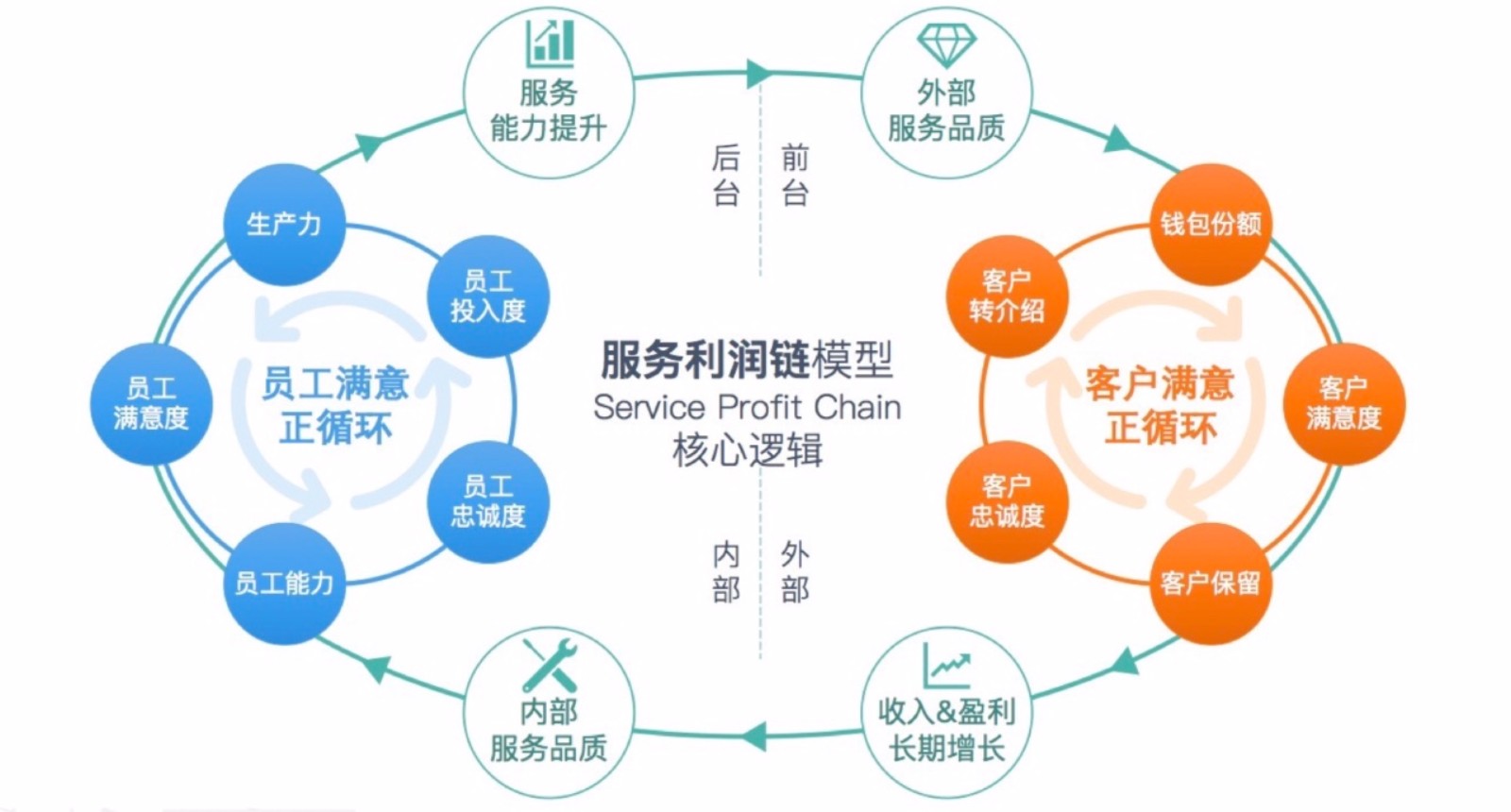 企業(yè)內(nèi)部財(cái)務(wù)培訓(xùn)(提高企業(yè)財(cái)務(wù)內(nèi)部控制的措施)