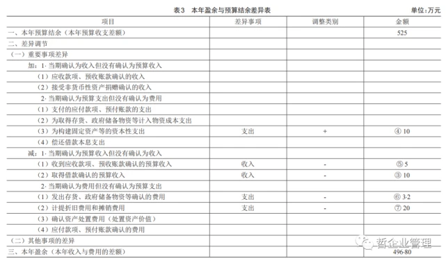 會(huì)計(jì)核算制度