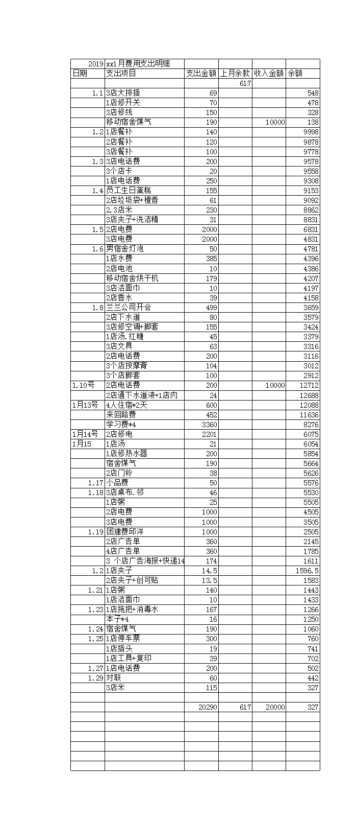 會(huì)計(jì)核算方法包括