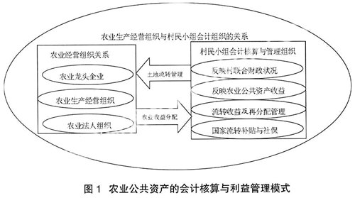 企業(yè)財(cái)務(wù)基本知識(shí)培訓(xùn)