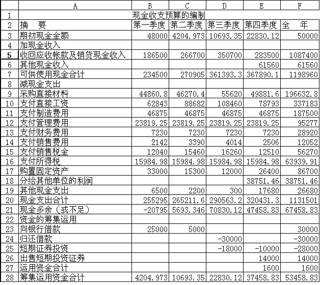 企業(yè)財務(wù)培訓(xùn)