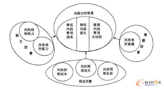 財務(wù)風(fēng)險國內(nèi)外研究現(xiàn)狀(網(wǎng)絡(luò)控制系統(tǒng)國內(nèi)外研究現(xiàn)狀)