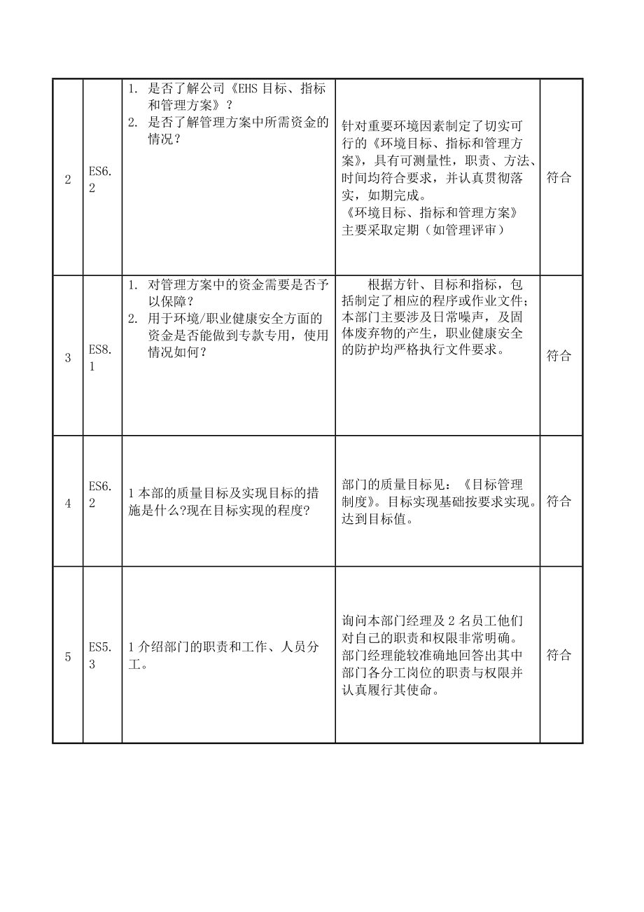 財(cái)務(wù)內(nèi)審制度