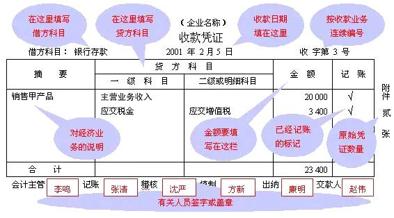 會計(jì)核算體系可靠怎么描述(?會計(jì)核算體系的類型有哪些)