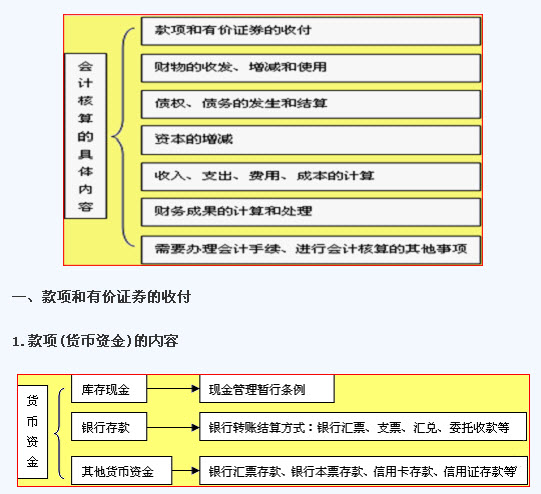 會計核算體系可靠怎么描述