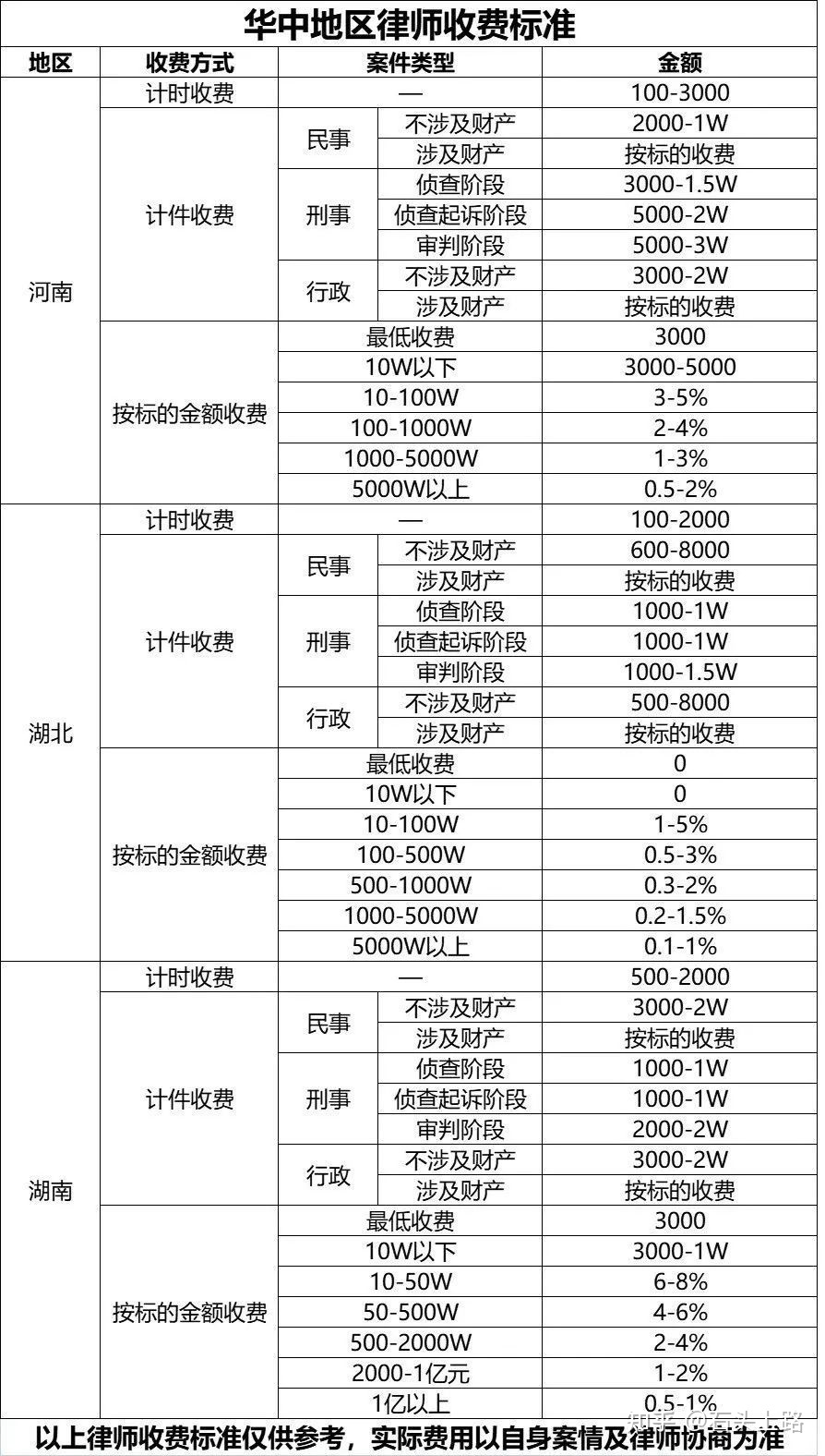 常年財務顧問收費標準