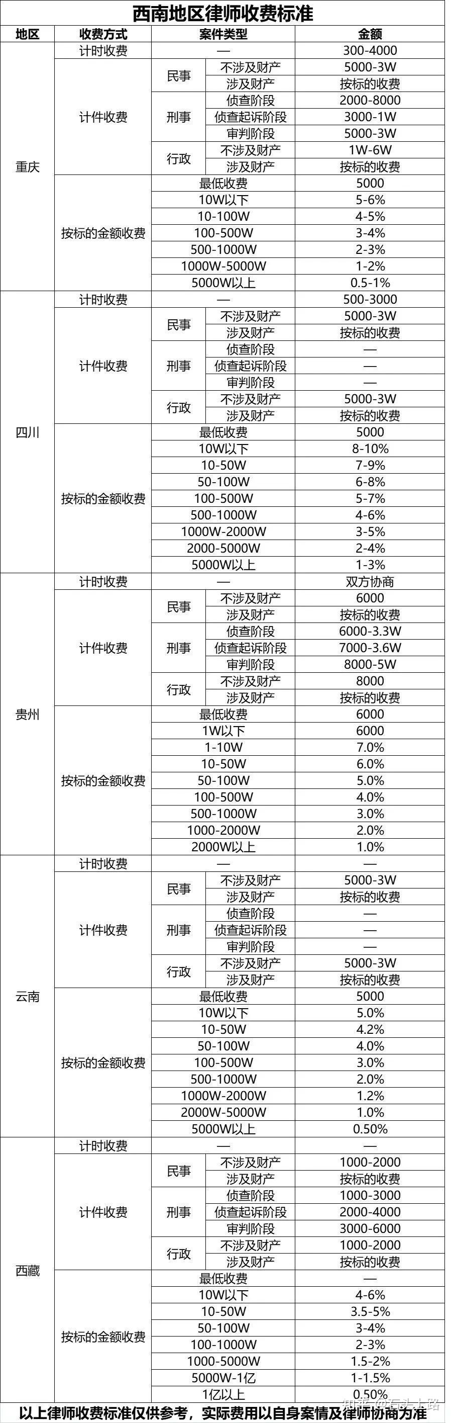 常年財務顧問收費標準