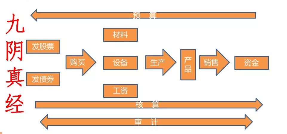 合理納稅籌劃(做四季度納稅籌劃，需避開7個坑牢記4種籌劃方法！)(圖12)