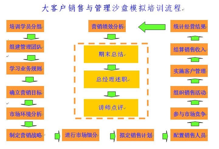 企業(yè)財(cái)稅內(nèi)訓(xùn)服務(wù)多少錢