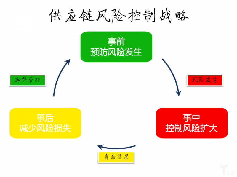 財務(wù)風(fēng)險評價方法有哪些