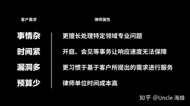 財(cái)務(wù)顧問費(fèi)一般是多少(大家覺得常年企業(yè)法律顧問大概多少錢一年合適？)