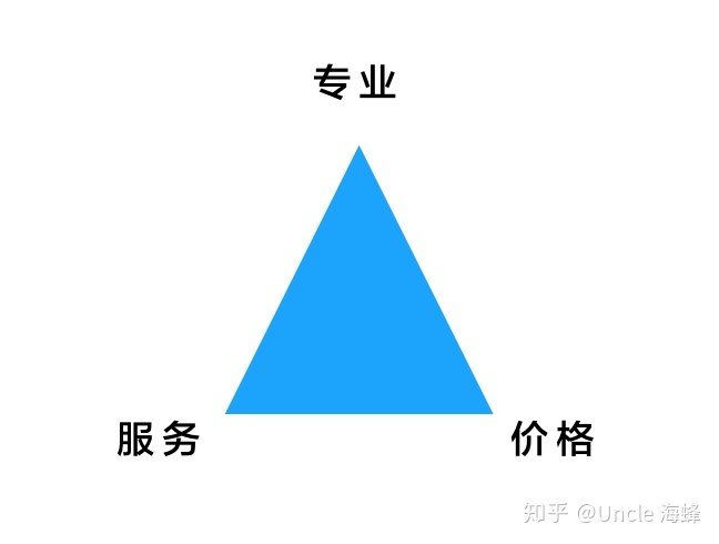 財務顧問費一般是多少(大家覺得常年企業(yè)法律顧問大概多少錢一年合適？)(圖2)