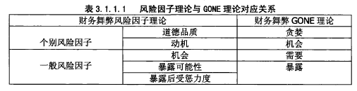 財(cái)務(wù)風(fēng)險(xiǎn)國(guó)內(nèi)外研究現(xiàn)狀(國(guó)內(nèi)外關(guān)于財(cái)務(wù)舞弊的研究綜述)