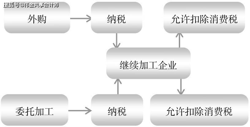 稅務(wù)籌劃的12種方法及案例