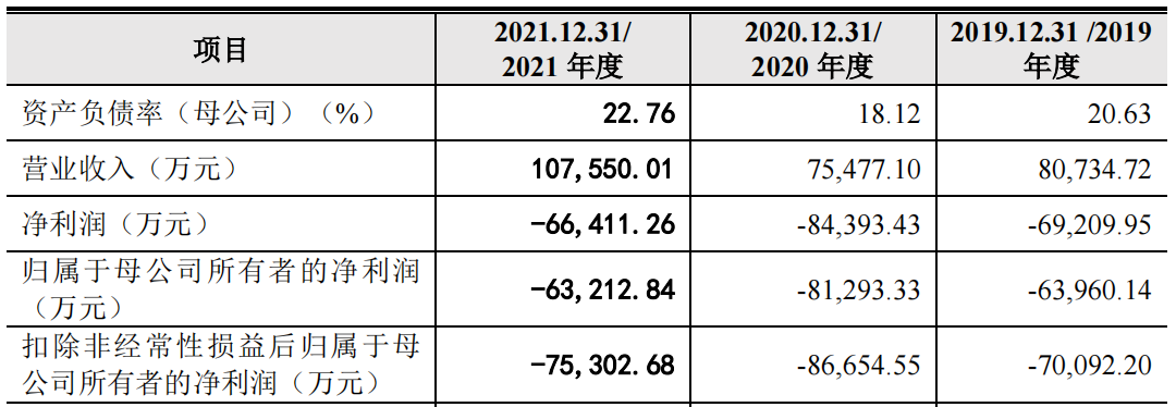 三年虧損超過20億，云從科技上市自救還是陰謀？