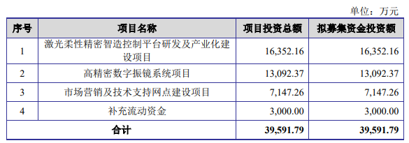 3D打印激光控制系統(tǒng)企業(yè)金橙子IPO過會，將于科創(chuàng)板上市