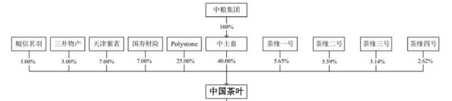 千億市場卻無法上市,中國茶葉上市問題在哪？