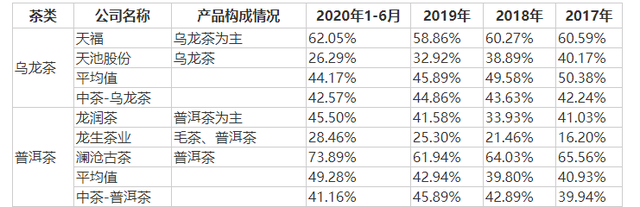 千億市場卻無法上市,中國茶葉上市問題在哪？