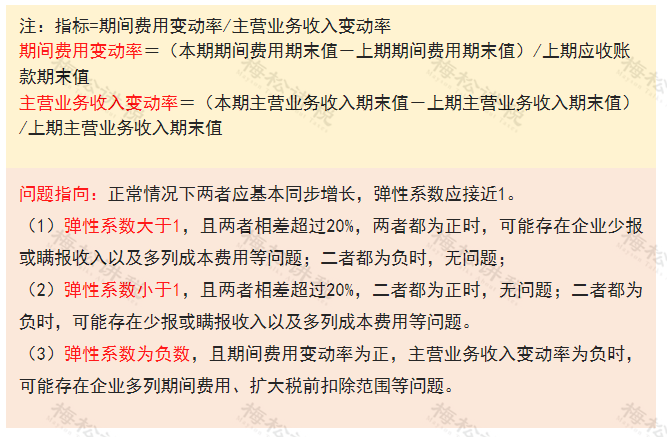 多地稅務(wù)局官宣：留抵退稅11種情形，查到必罰！