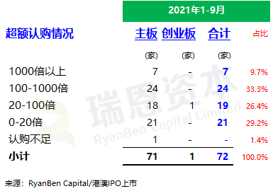 
香港IPO市場(2021年前九個月)：上市73家，募資2,855億；強制除牌28家
(圖5)