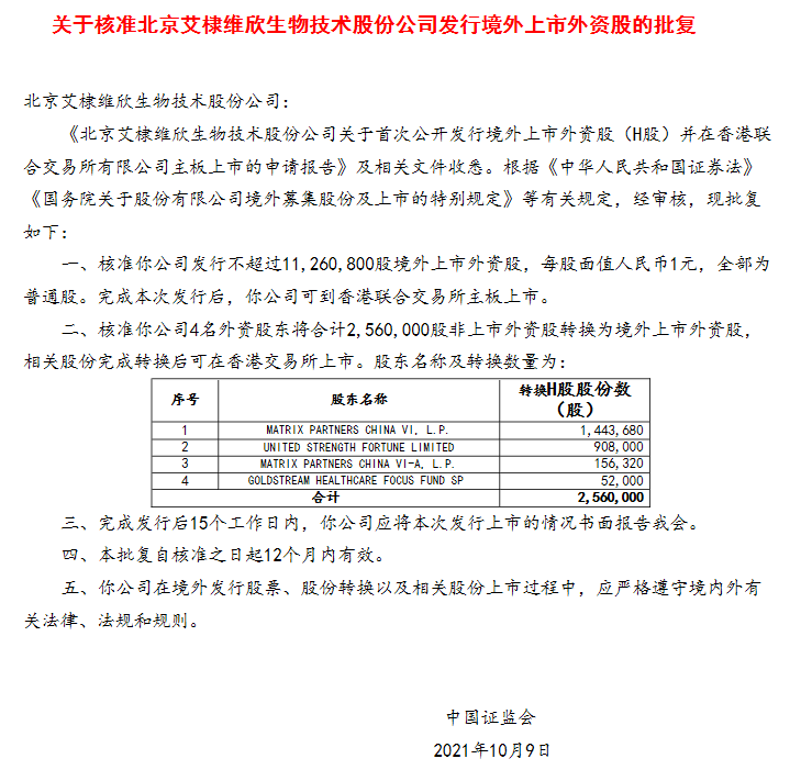 
疫苗公司「艾棣維欣生物」，獲中國證監(jiān)會批復(fù)，取得香港H股上市的大路條
(圖2)