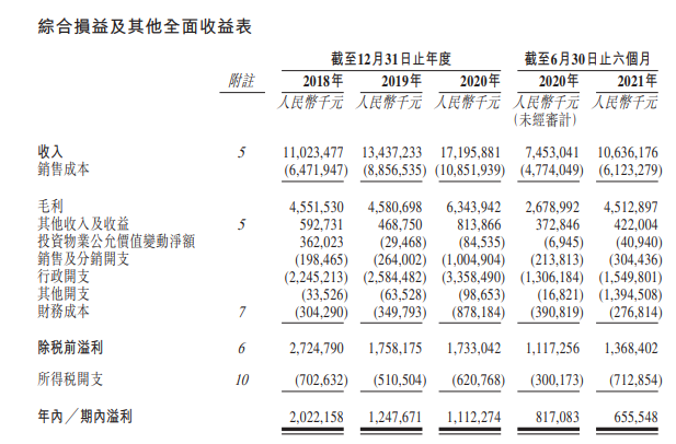 
萬達(dá)商管，遞交招股書，擬香港IPO上市
(圖11)