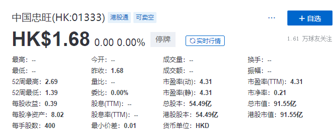 
中國忠旺：3名獨(dú)董集體辭任，下屬公司「已無法依靠自身力量解決當(dāng)前問題」
(圖2)