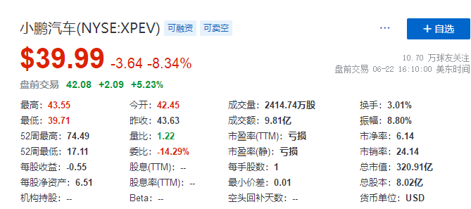 
小鵬汽車，通過港交所聆訊，即將香港IPO上市
(圖3)