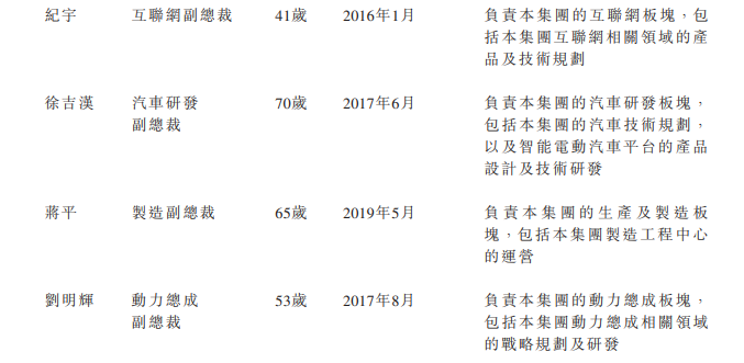 
小鵬汽車，通過港交所聆訊，即將香港IPO上市
(圖13)