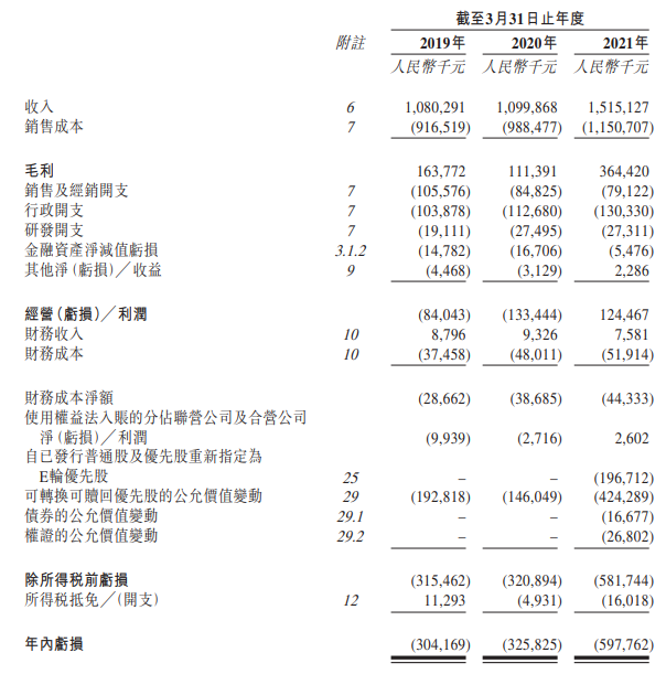 
瑞爾集團(tuán)，中國第三大民營口腔醫(yī)療服務(wù)集團(tuán)，遞交招股書，擬香港IPO上市
(圖8)