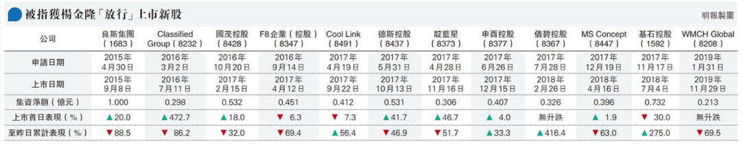 
港交所前高層楊金隆涉貪案開審，涉12家新股申請(qǐng)
(圖3)