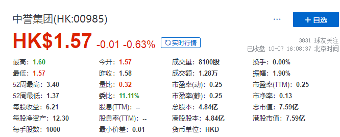 
又一家上市公司，因投資「恒大」出現(xiàn)虧損，發(fā)出盈利警告
(圖2)