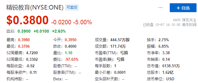 
市值暴跌，上市公司董事長表示已「傾家蕩產(chǎn)」，來生不再創(chuàng)業(yè)
(圖5)